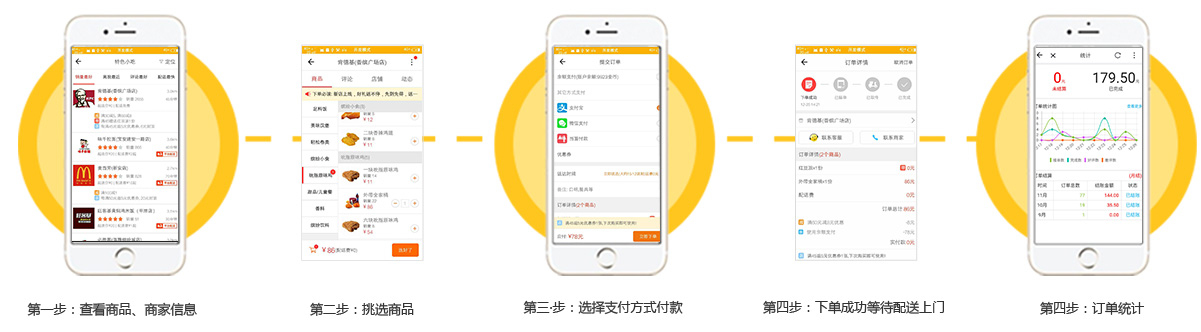 餐饮APP开发外卖下单